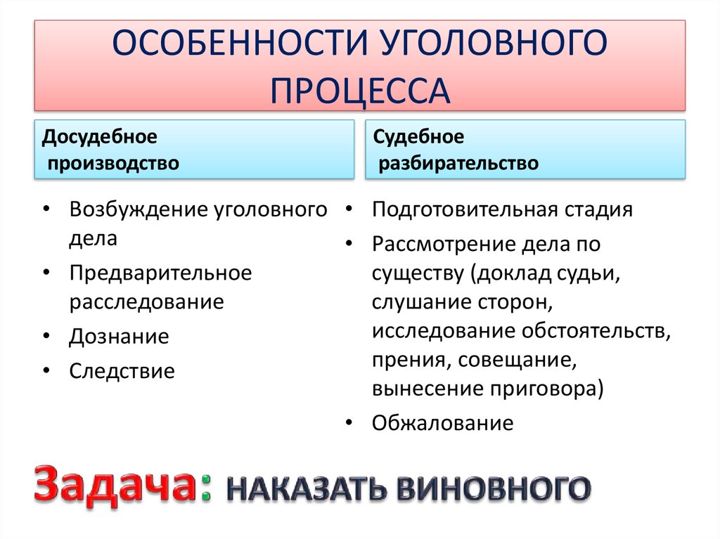 План особенности уголовного судопроизводства