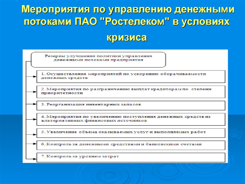 Управление мероприятиями. Мероприятия по управлению денежными потоками. Оценка управления денежными потоками. Качества управления денежными потоками. Управление денежными потоками медицинской организации.