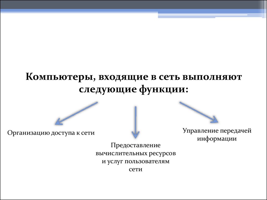 Выполняет следующие функции. Схема выделения вычислительного ресурса.