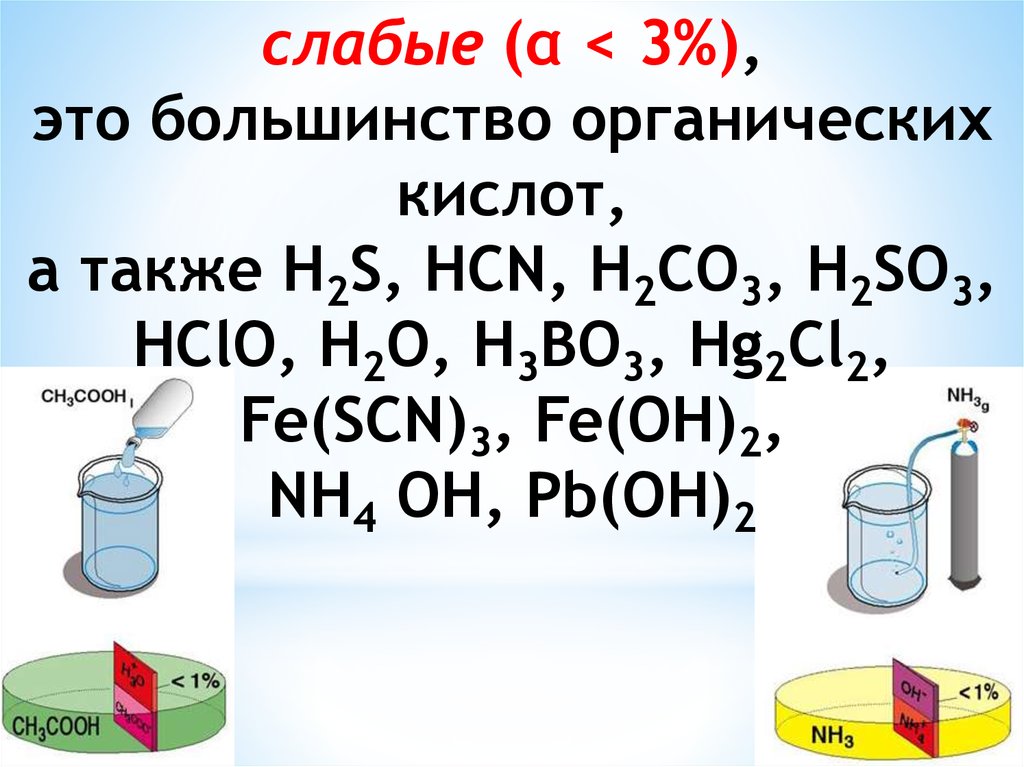 K2co3 pb oh 2. H2so3 электролит. Cl2 электролит. Nh4oh слабый электролит. Fe Oh 3 сильный электролит.