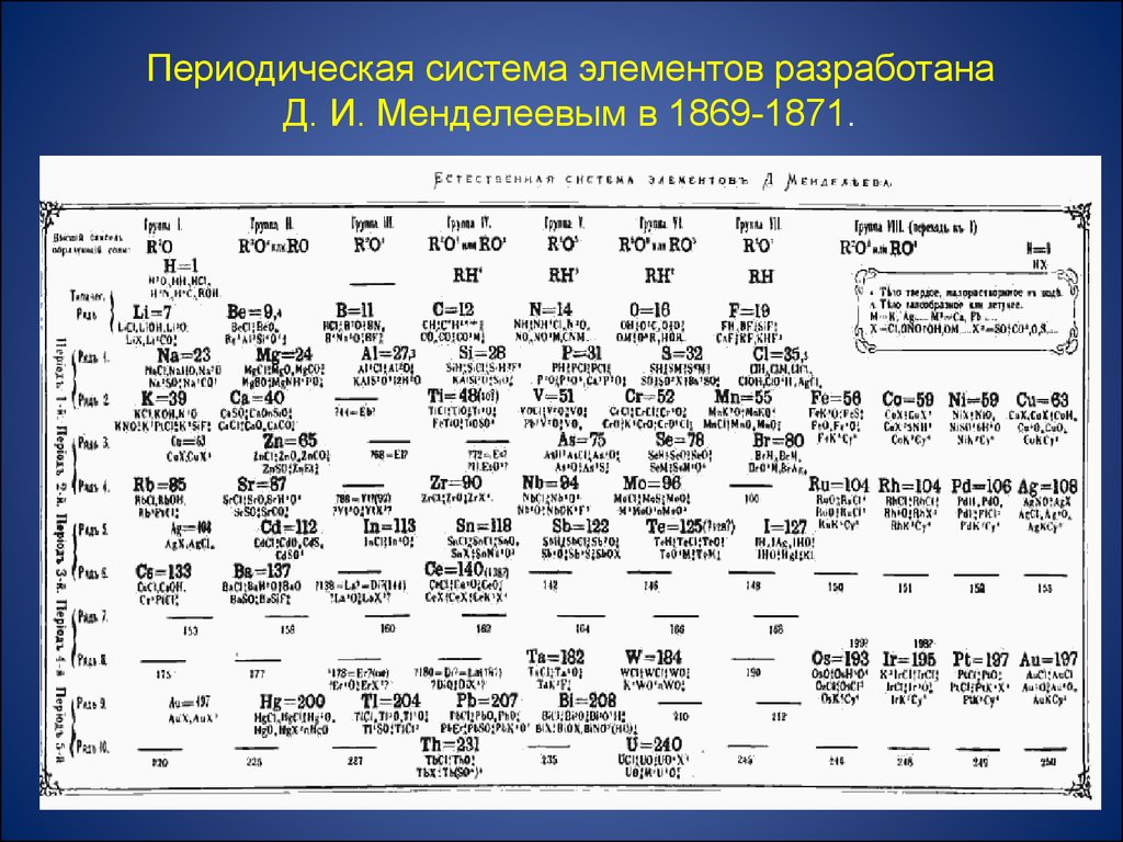 Сообщение русское начало в названиях химических элементов