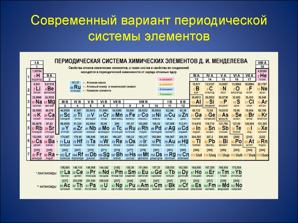 Символы каких трех химических элементов расположены в порядке увеличения радиусов их атомов pci