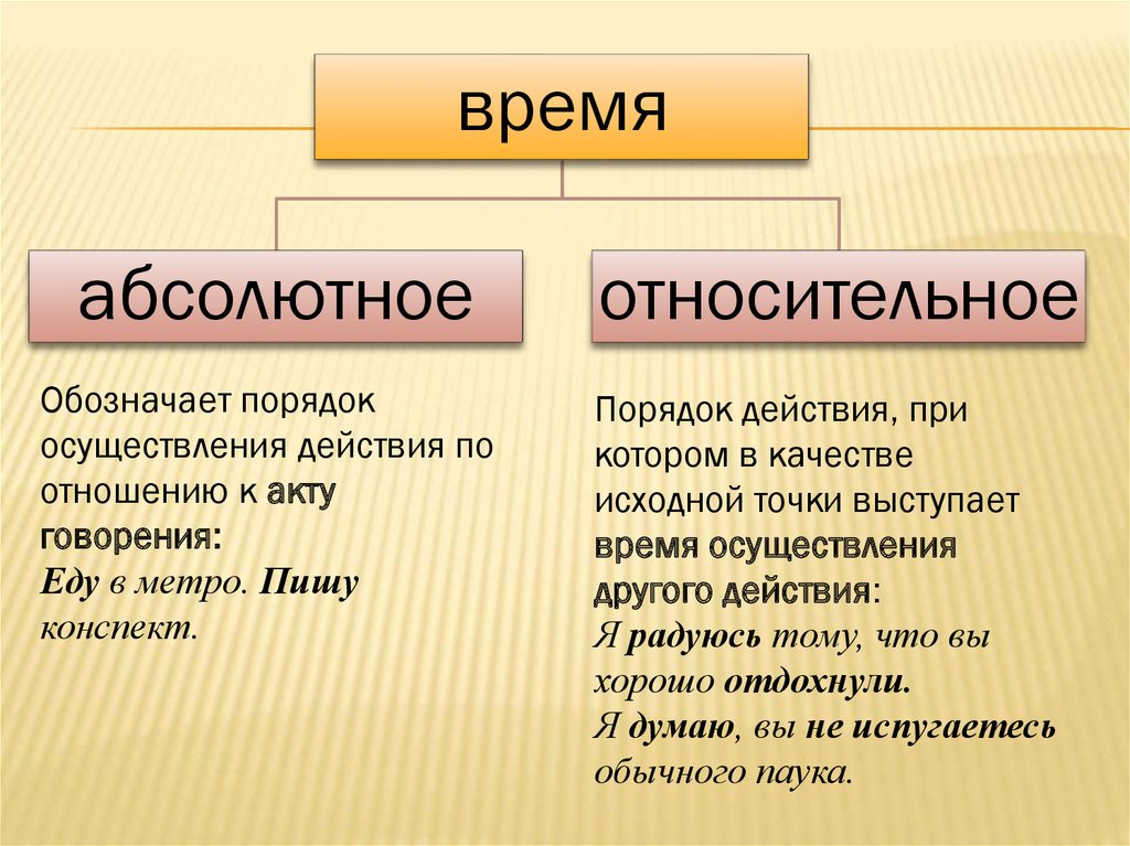 Типы категории времени. Категория времени глагола. Категория времени глагола ppt. Категория времени в русском. Дайте определение категорию времени в глаголах. Приведите примеры.