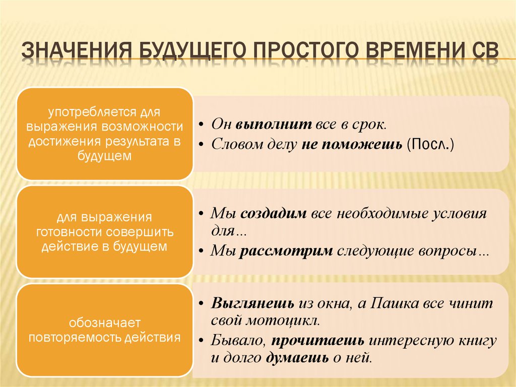 Что значить будущее. Значения будущего времени. Значение времен Future. Значения формы будущего времени?. Значение будущего времени глагола.