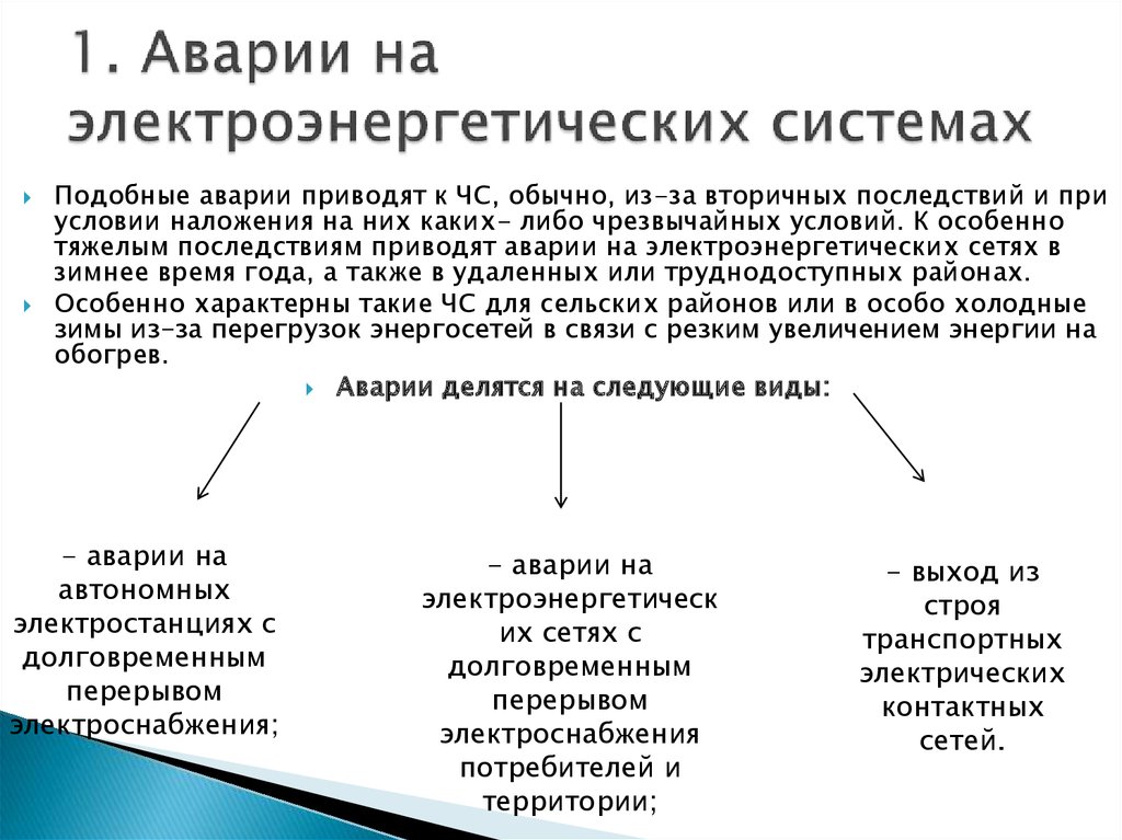 Схема аварии машерова