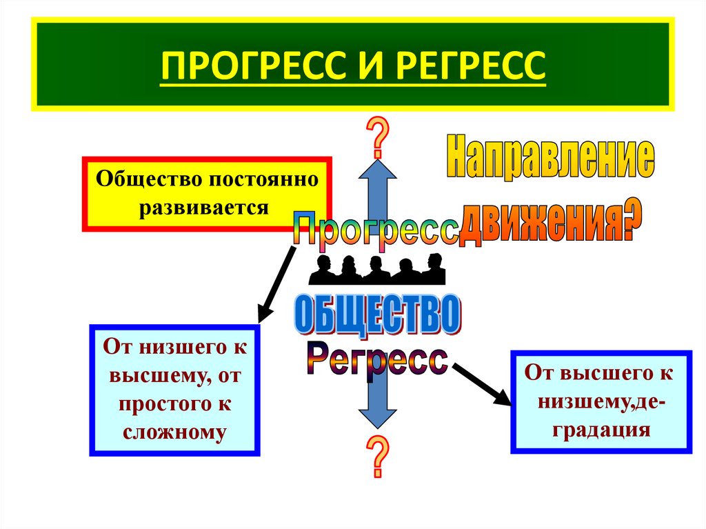 Характеристика общественного регресса