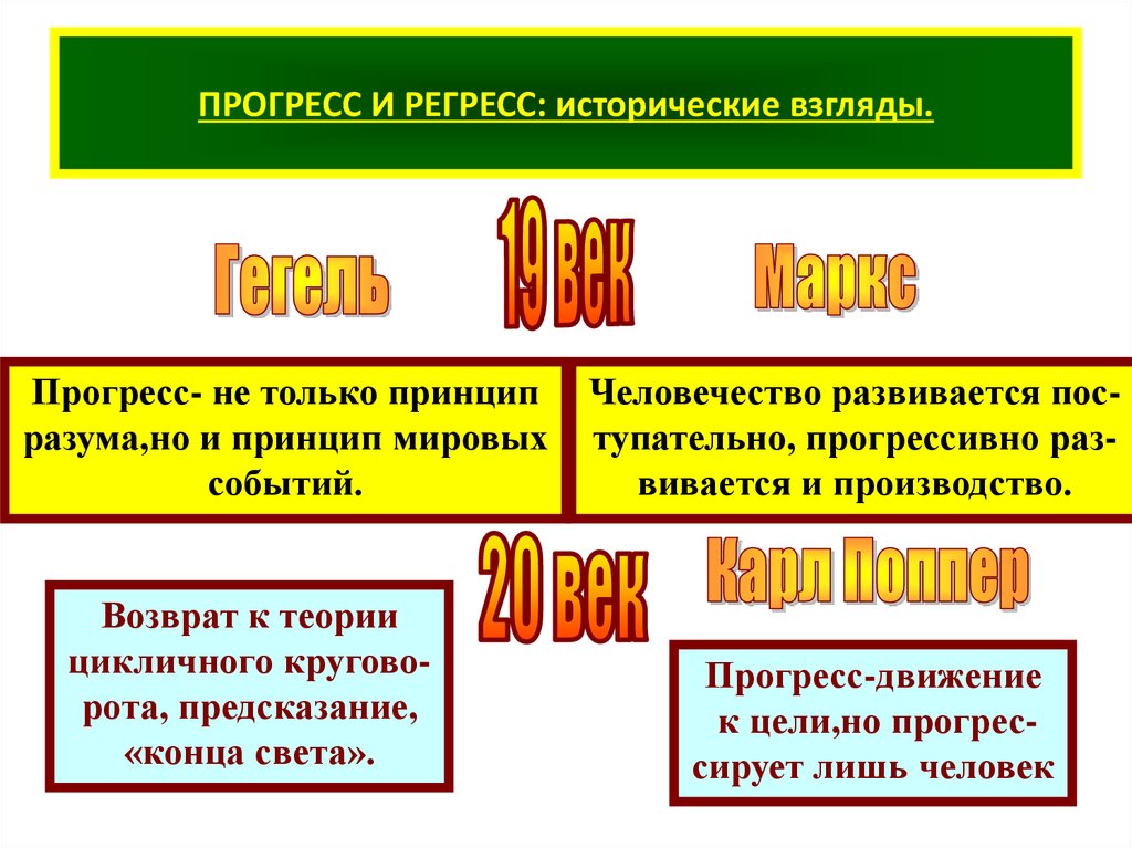 Примеры регресса