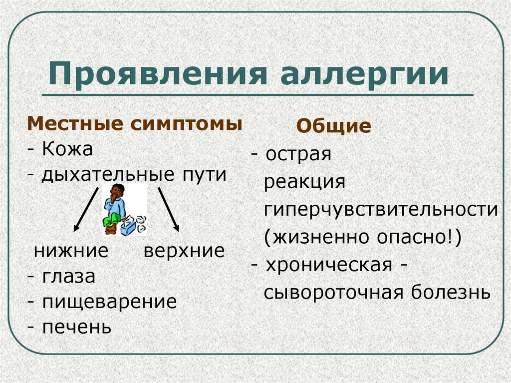 Локальные признаки. Общие проявления аллергии. Местные проявления аллергии. Местная и общая аллергия.