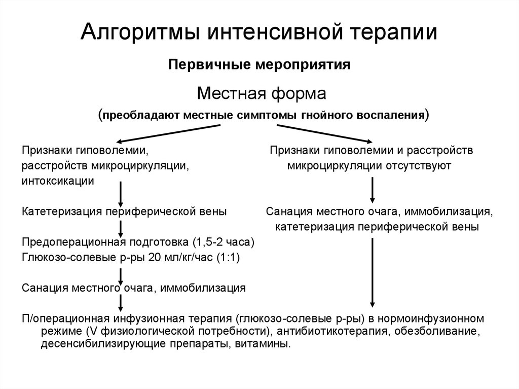 Первичные мероприятия