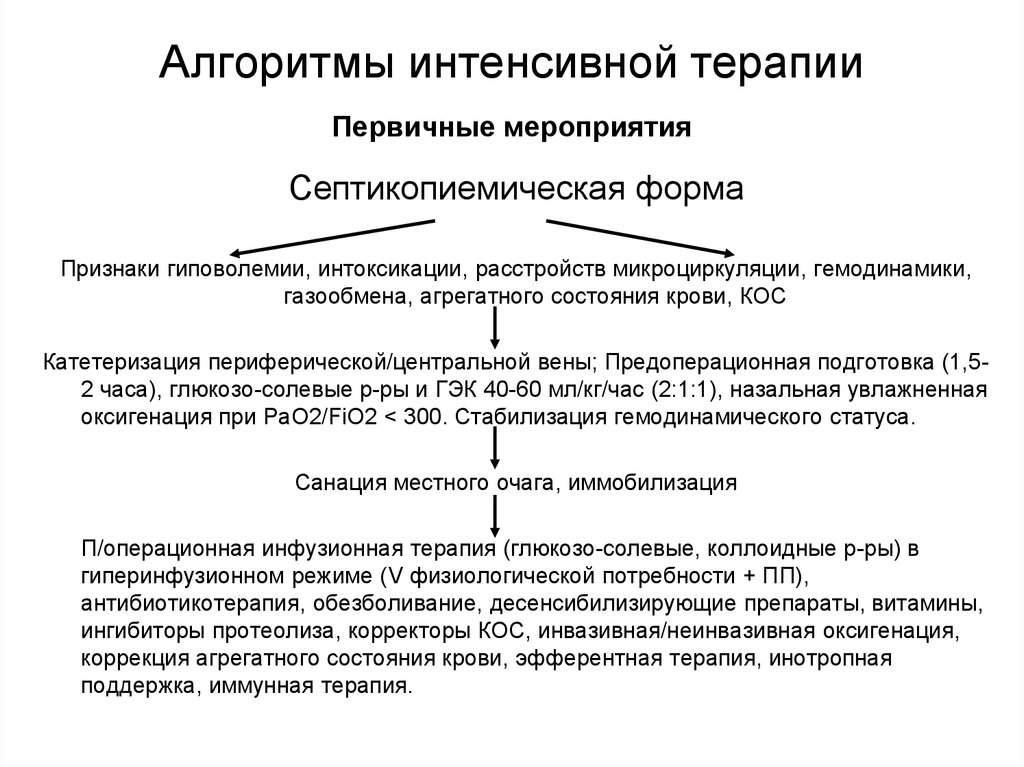 Первичные мероприятия