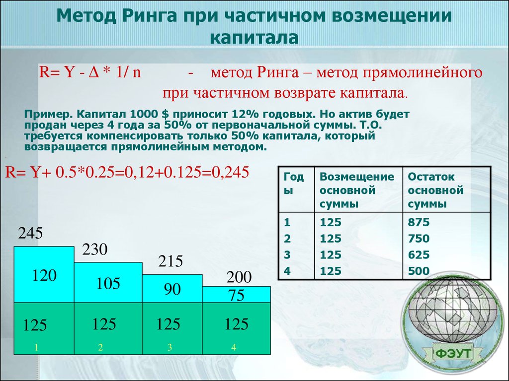 Срок возврата капитала. Метод ринга ставка капитализации. Норма возврата капитала метод ринга. Метод ринга пример. Метод ринга формула.