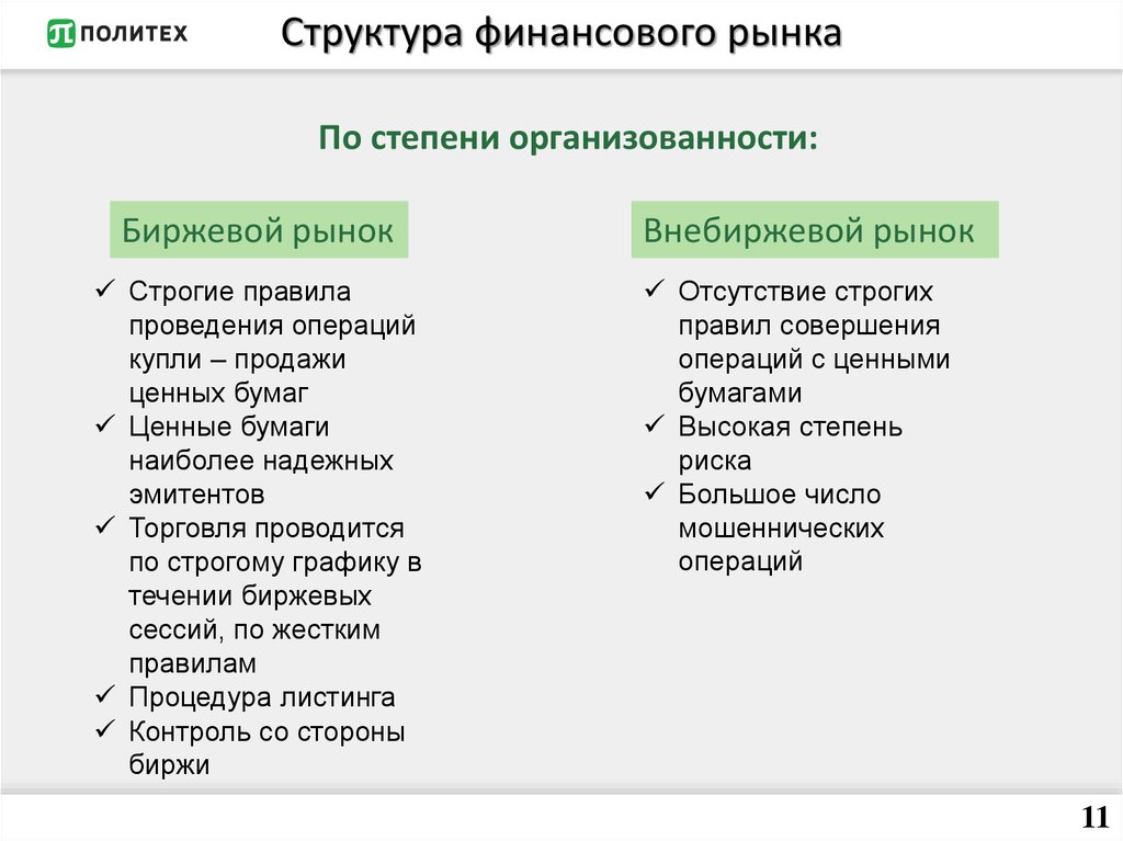 Акции приобретенные на внебиржевом рынке. Рынки по степени организованности. По степени организованности рынки бывают. Какие степени организованности рынки бывают.