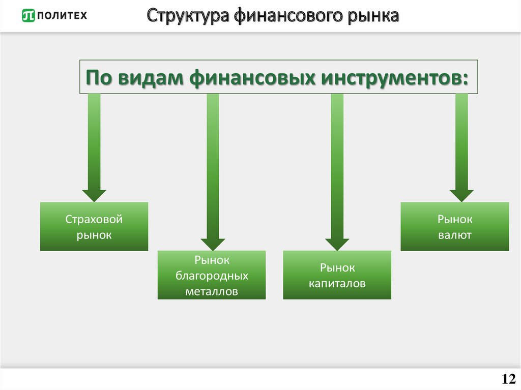 Различные финансовые инструменты