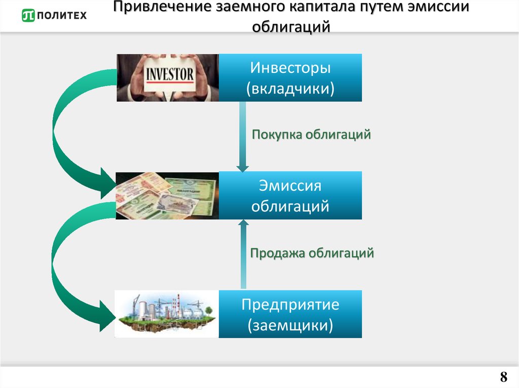 Привлечение заемных