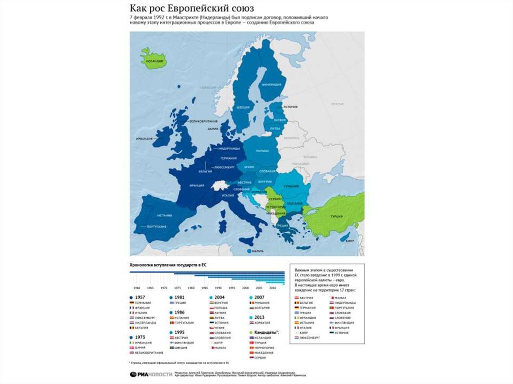 Процесс европы. Как рос Европейский Союз. Европейский Союз группировка. Интеграционные группировки Европейский Союз. Группировка ЕС на карте.