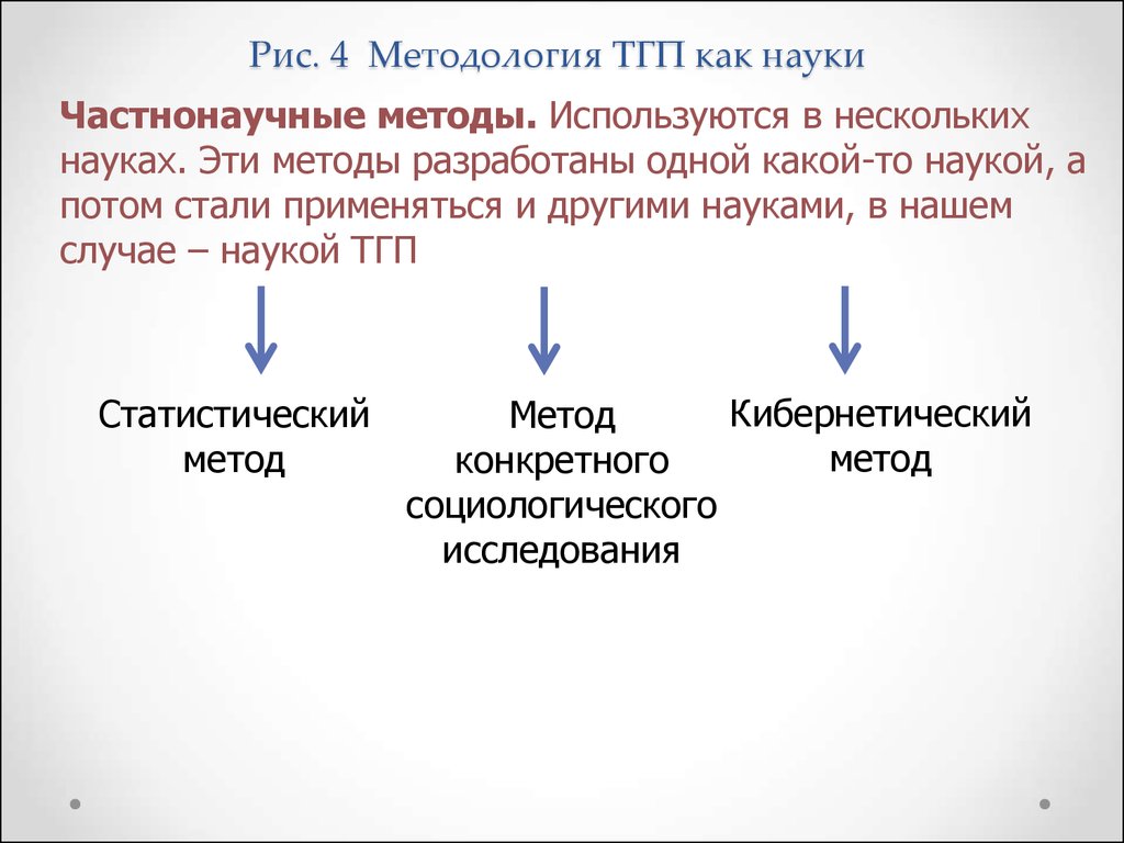 Методология 4 1. Частнонаучные методы ТГП. Частнонаучные методы ТГИП. Частнонаучные методы исследования ТГП. Общенаучные и частнонаучные методы ТГП.