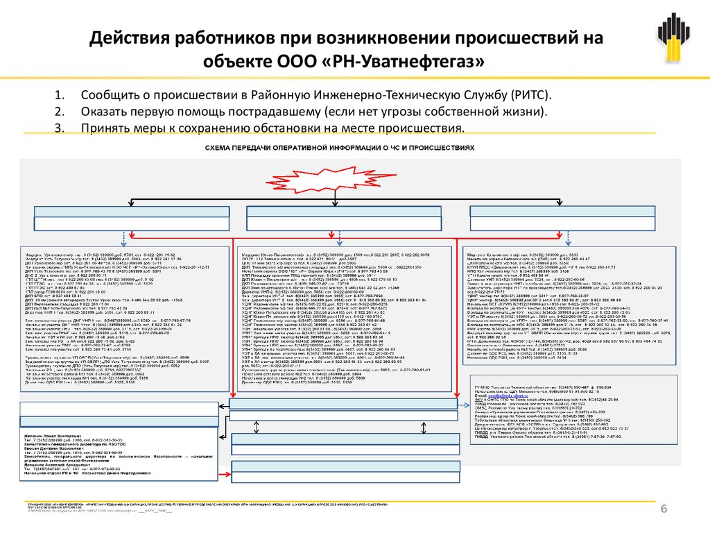 Вводный инструктаж для работников сторонних организаций и лиц  командированных на производственные объекты ООО «РН-Уватнефтегаз» -  презентация онлайн