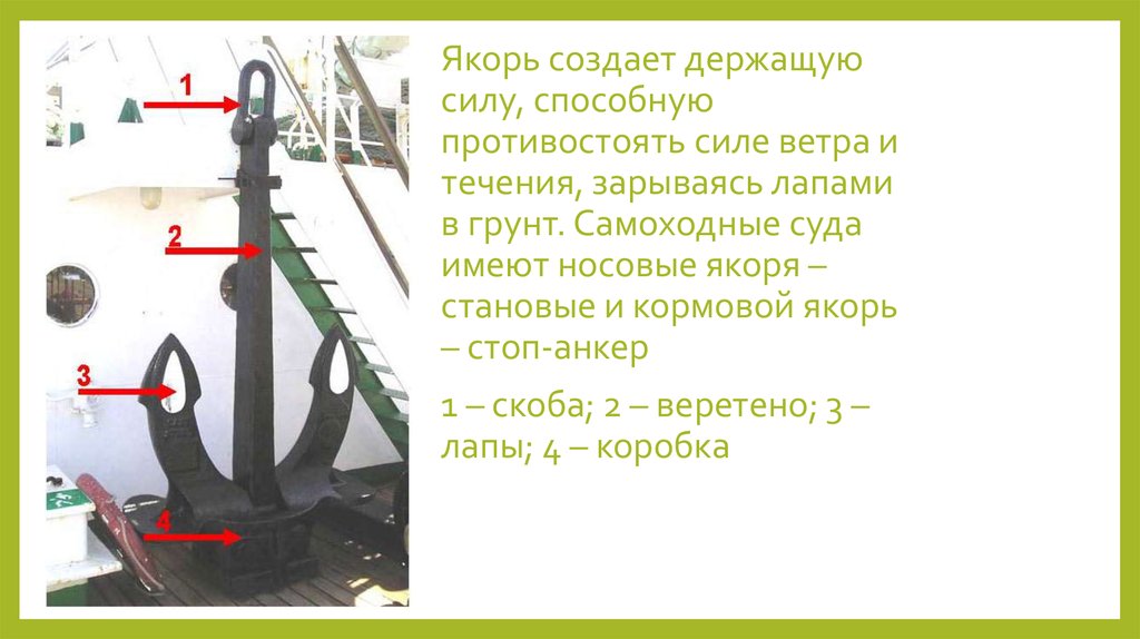 Производство якорей в этом городе. Якорное устройство. Элементы якорного устройства судна. Устройство якоря. Схема якорного устройства судна.