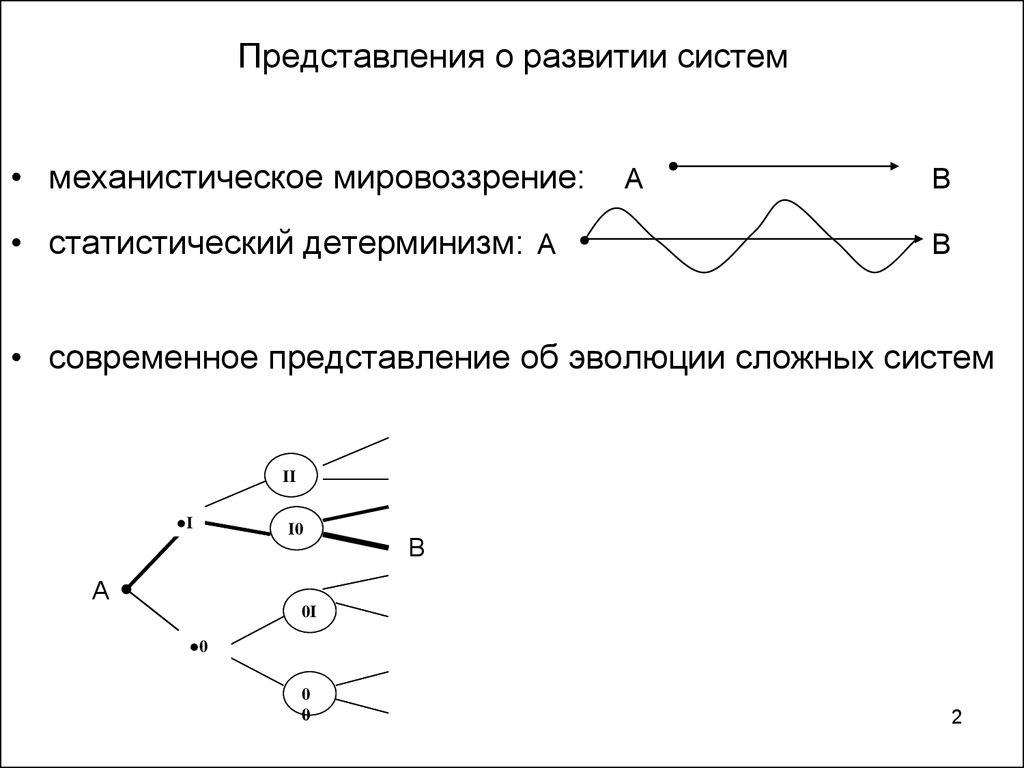 Современные представления о механизмах и закономерностях эволюции проект