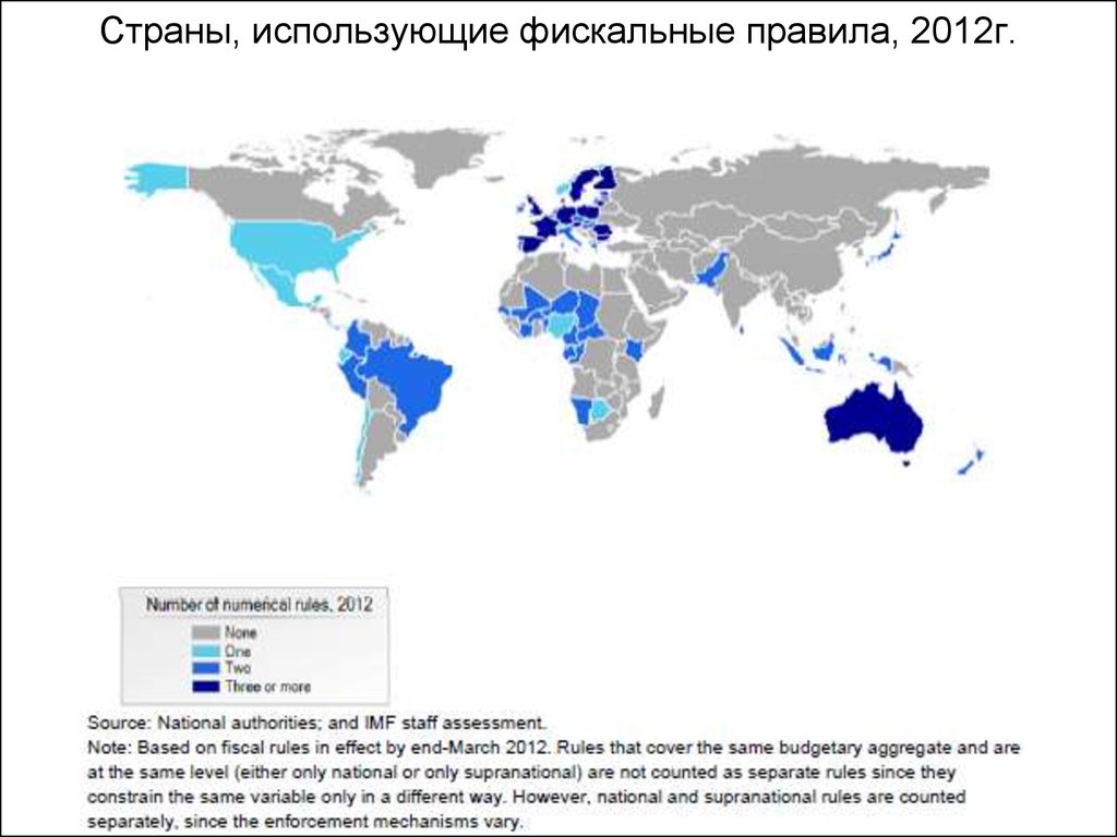 Страны использующие рубль. Страны с закрытой экономикой. IMF fiscal Rule. Страны, используются русским языком.