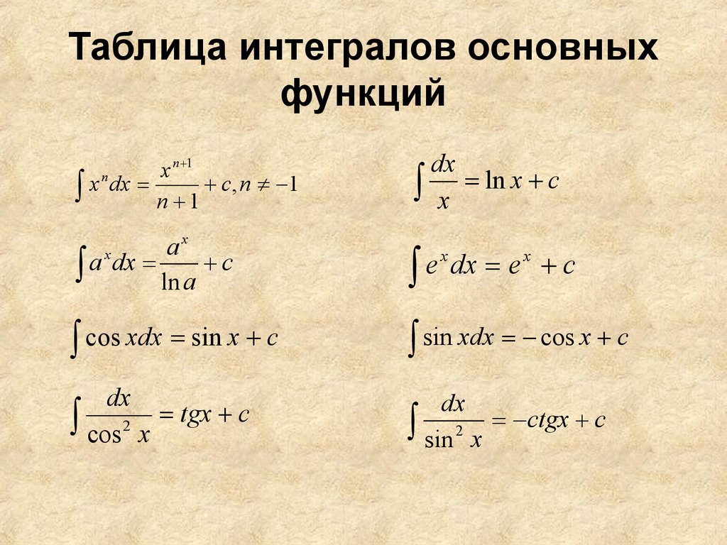 Первообразные элементарных функций. Таблица интегралов элементарных функций. Таблица интегралов иррациональных функций. Таблица неопределенных интегралов элементарных функций. Таблица неопределенных интегралов основных элементарных функций.