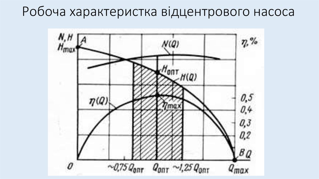 Схема погружного центробежного насоса