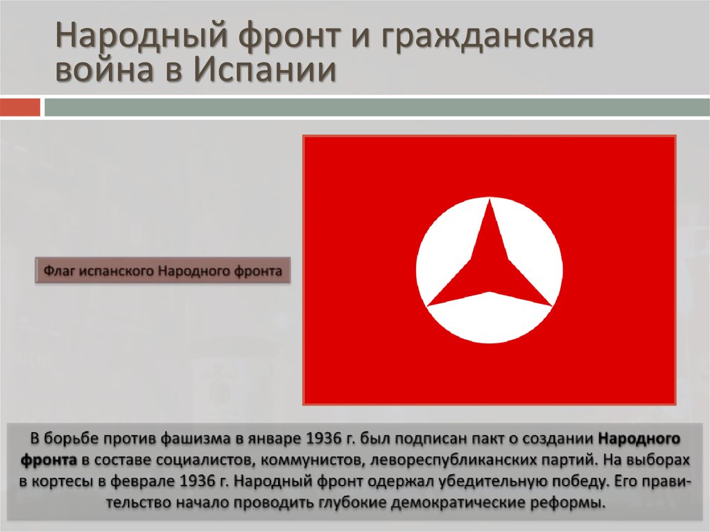 Борьба с фашизмом народный фронт во франции и испании презентация 10 класс