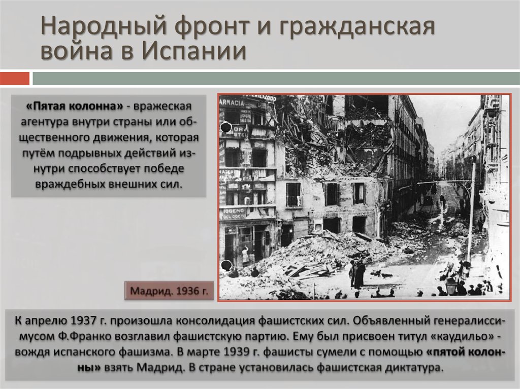 Борьба с фашизмом народный фронт во франции и испании презентация 10 класс