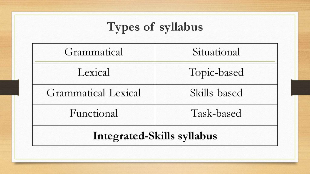 course-design-and-syllabus-development