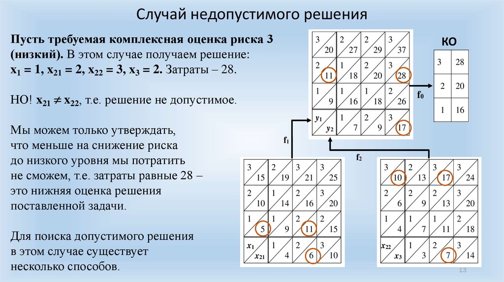 В этом случае мы получим. В этом случае мы получим