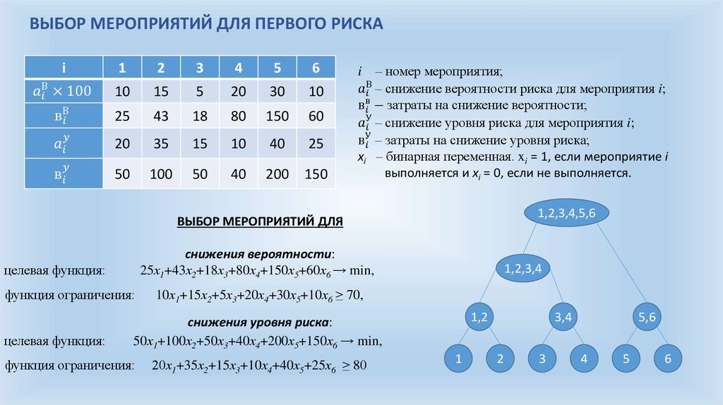 Степень вероятности