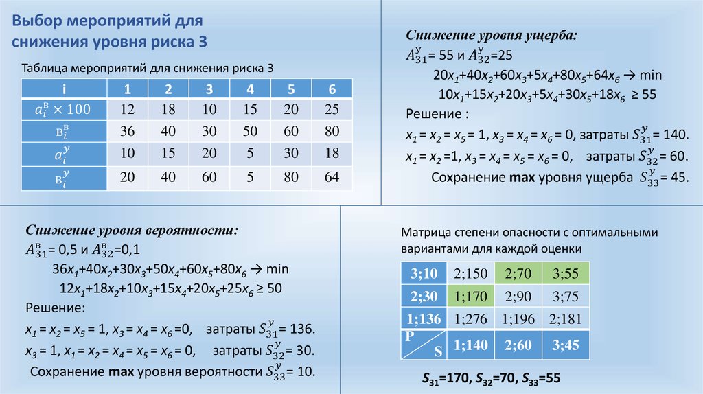 Интегральная оценка уровня риска. Интегральная оценка риска формула. интегральная оценка риска таблица. интегральная оценка уровня риска как посчитать.