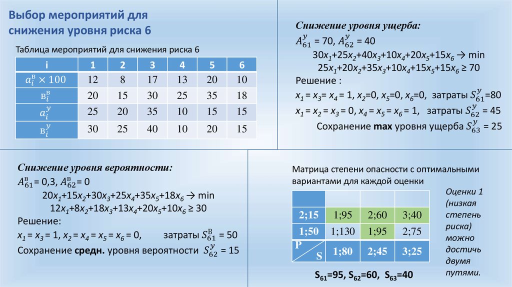 Оценка снижения уровня риска. Риска 6.