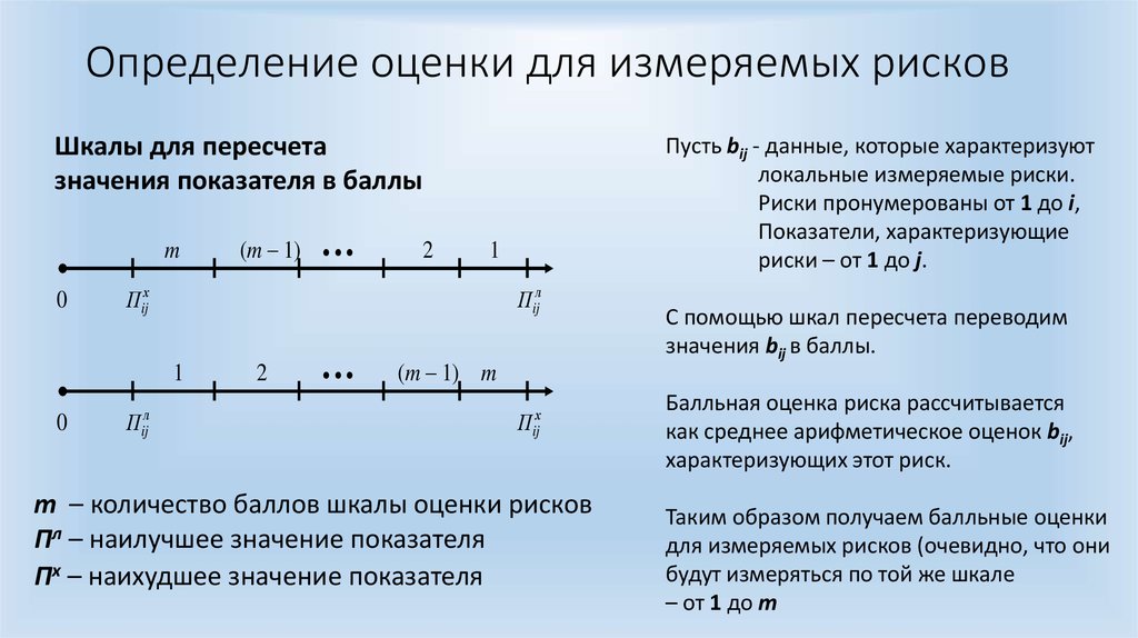 Среднее арифметическое оценок за четверть