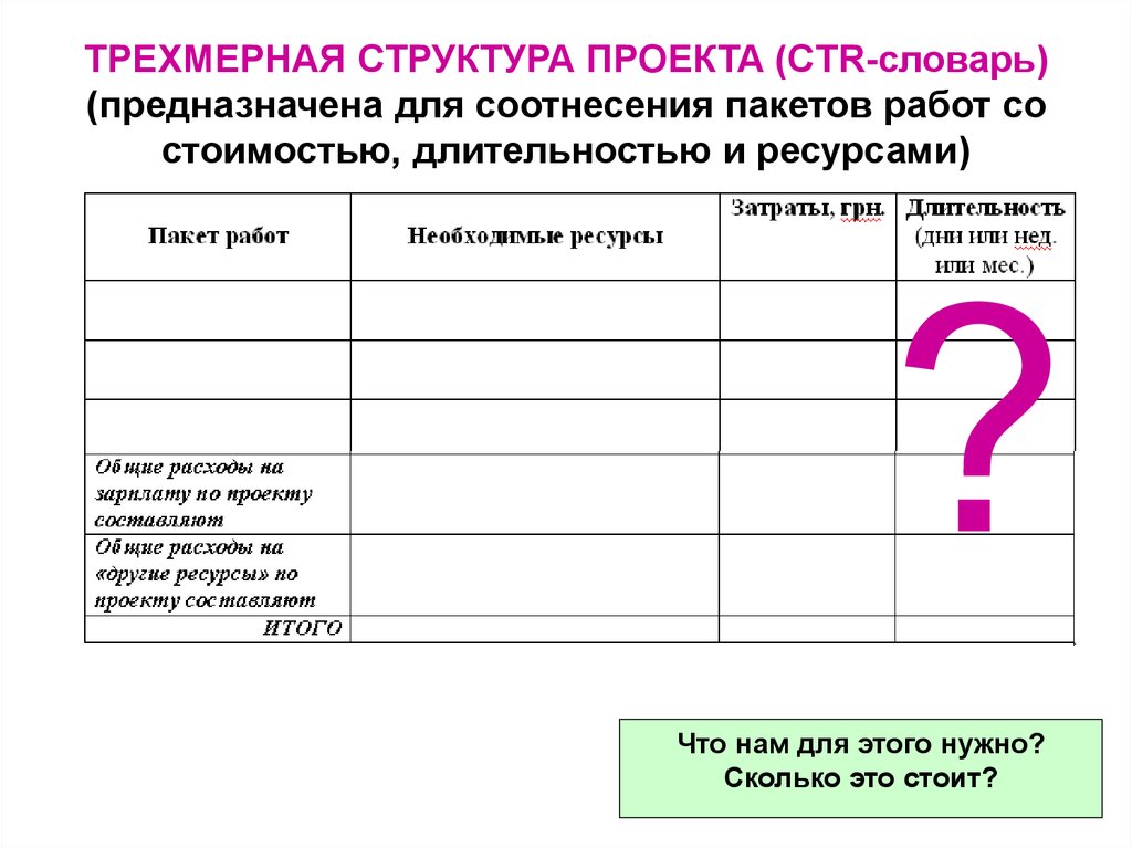 Объемная структура. Пакет работ проекта это.