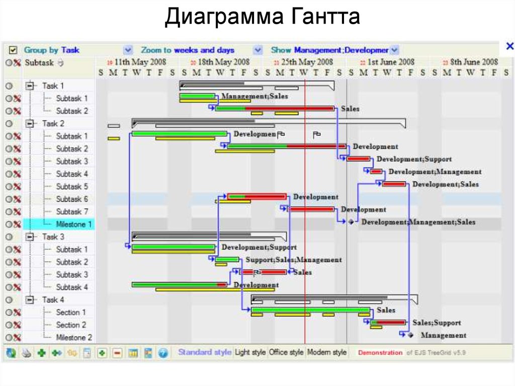 Таск менеджер с диаграммой ганта