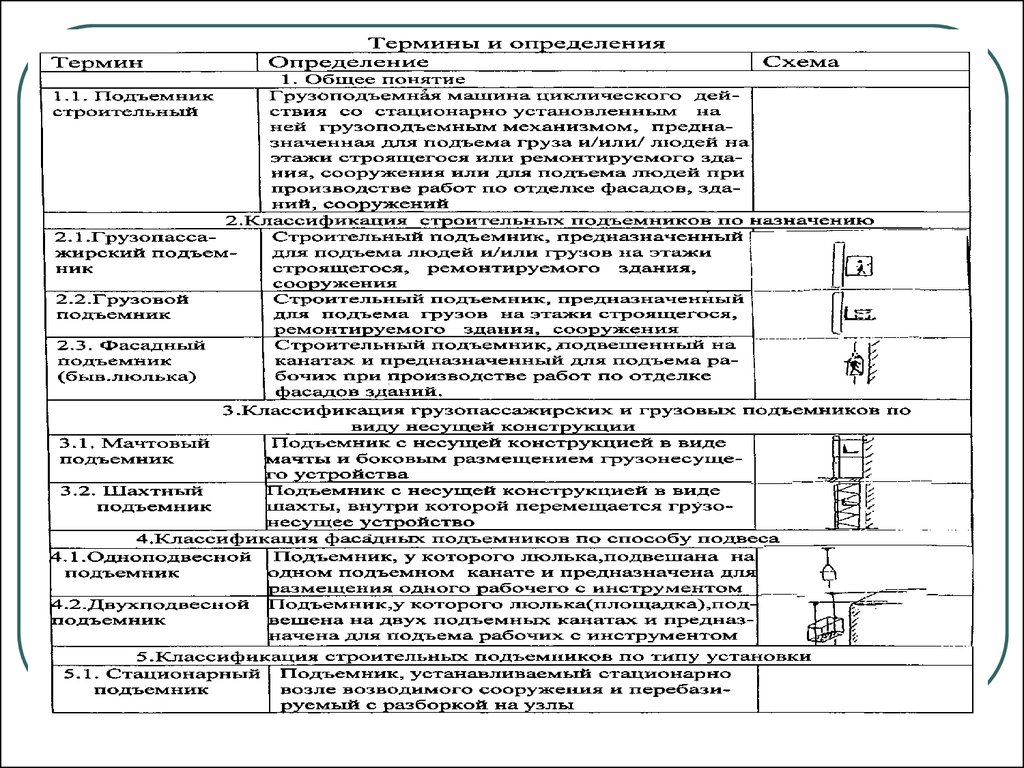 Устройство и безопасная эксплуатация строительных подъемников - презентация  онлайн