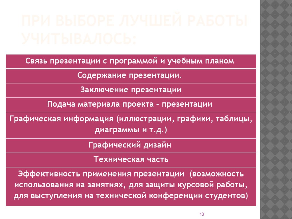 Вывод в презентации по английскому