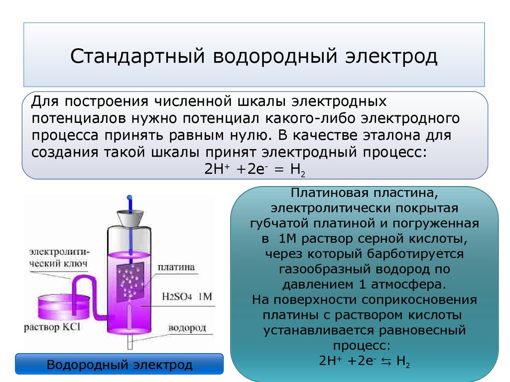 Схема гальванического элемента водородного электрода