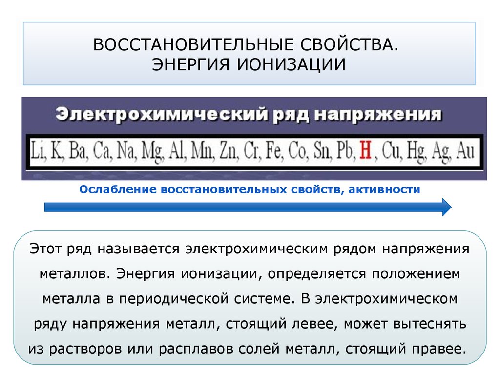 Рядом активности металлов. Электрохимический ряд напряжений металлов таблица вольфрам. Ряд напряжения металлов в химии. Электрохимический ряд активности металлов. Положение металлов в ряду напряжения.