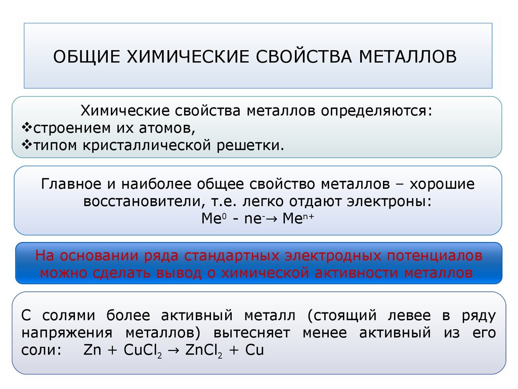 Презентация 9 класс химические свойства металлов электрохимический ряд напряжений металлов рудзитис