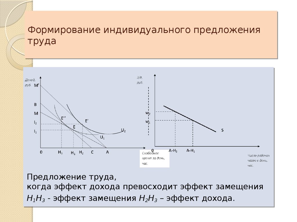 2 предложение труда