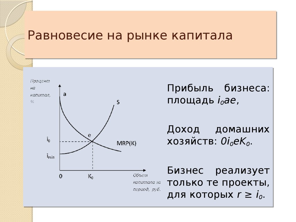 Влияние на равновесную цену