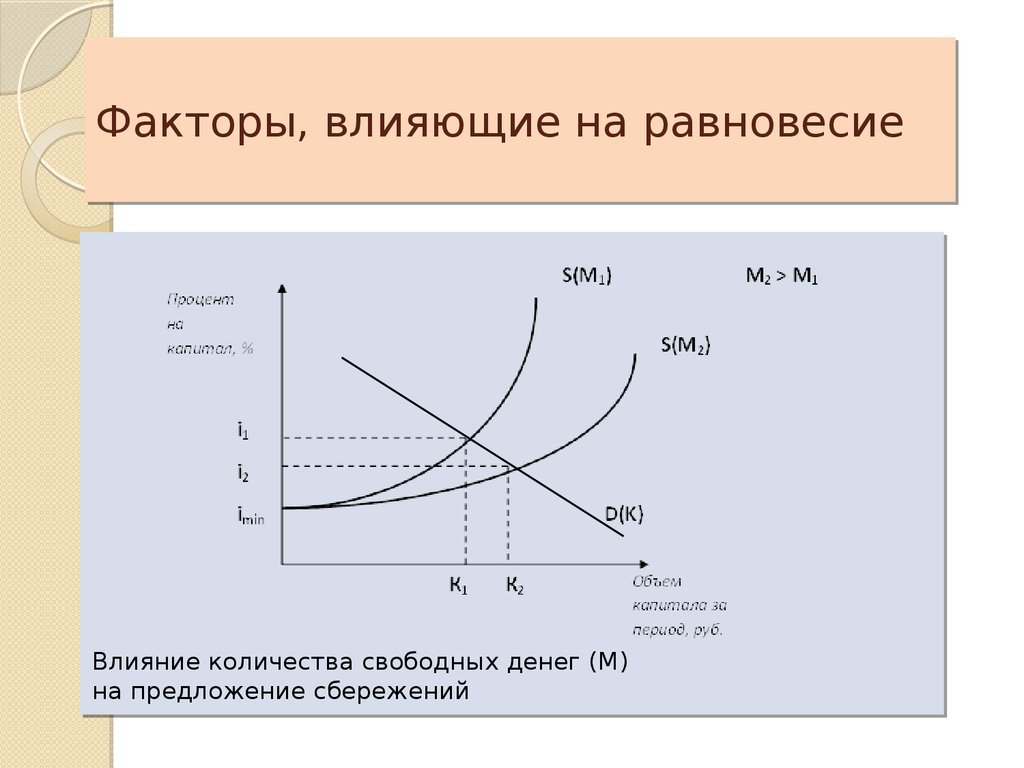 Влияние на равновесную цену. Факторы влияющие на равновесие рынка. Факторы влияющие на рыночное равновесие. Факторы влияющие на равновесную цену. Какие факторы влияют на рыночное равновесие.