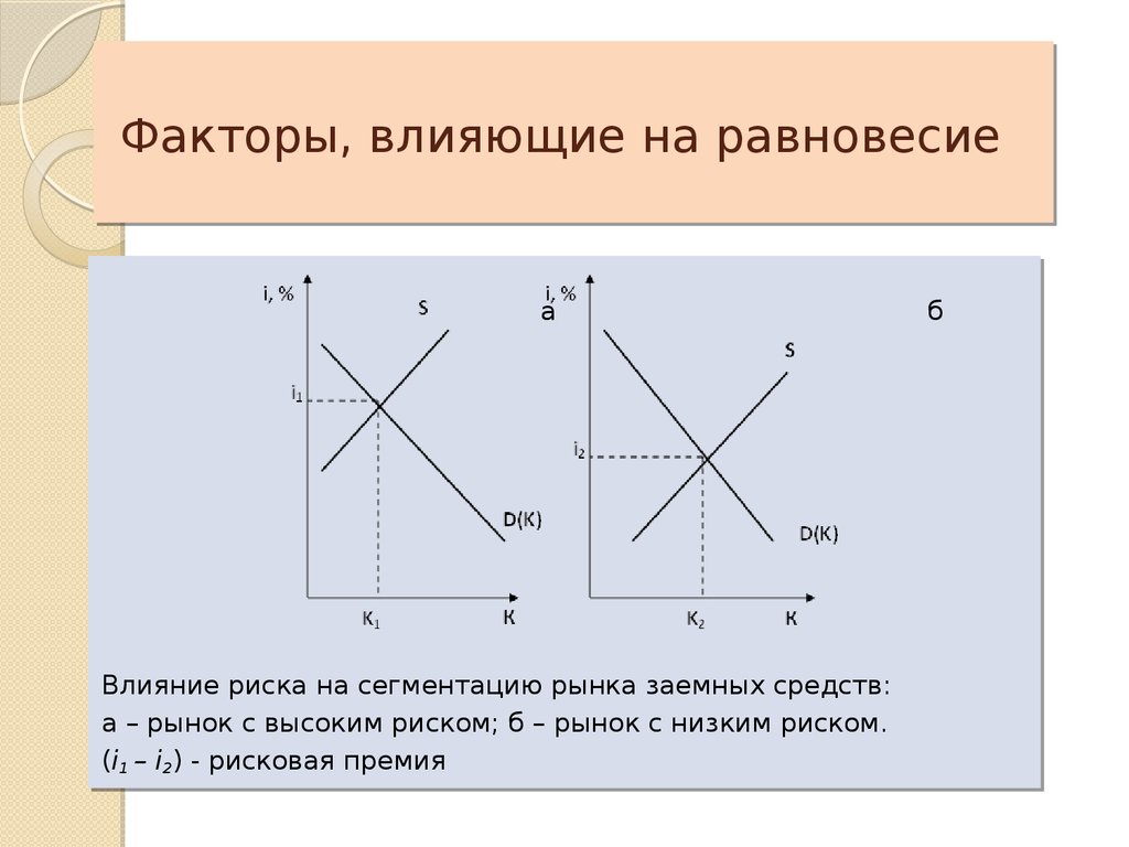 Способы воздействия на равновесную систему