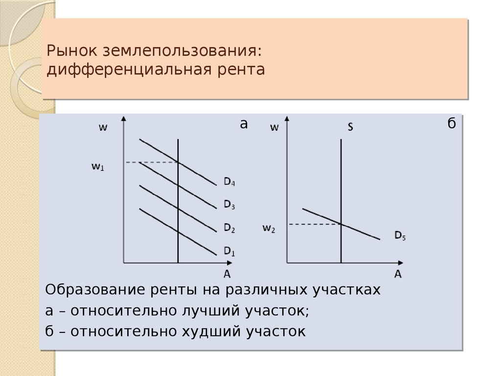 Абсолютная рента картинки для презентации