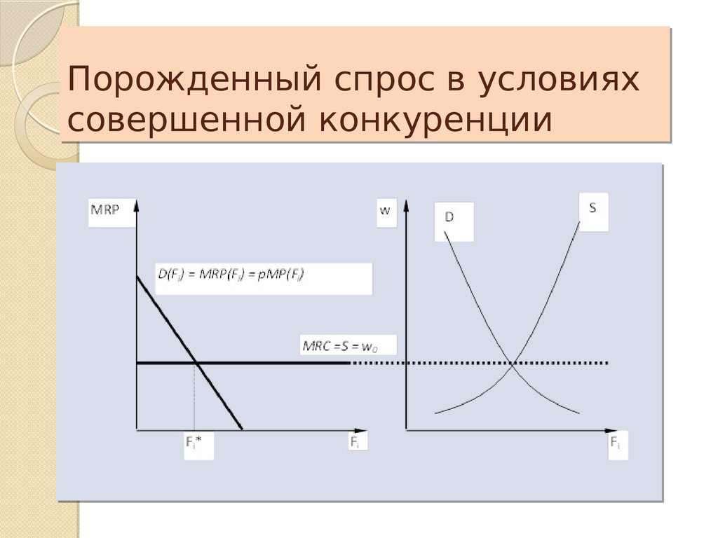 Условия совершенной конкуренции