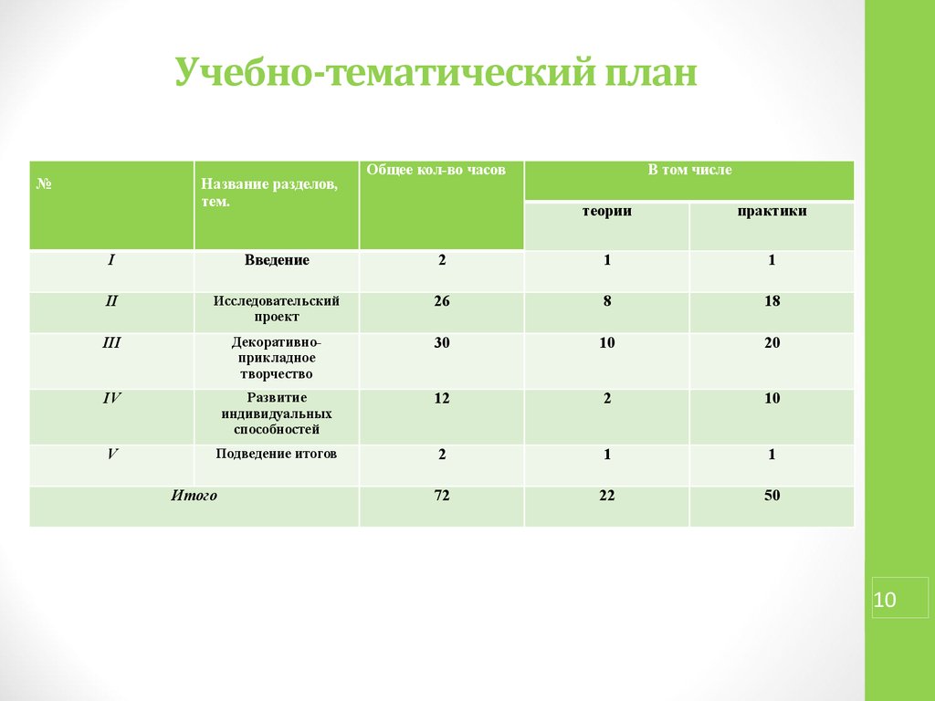 Учебно тематическое планирование