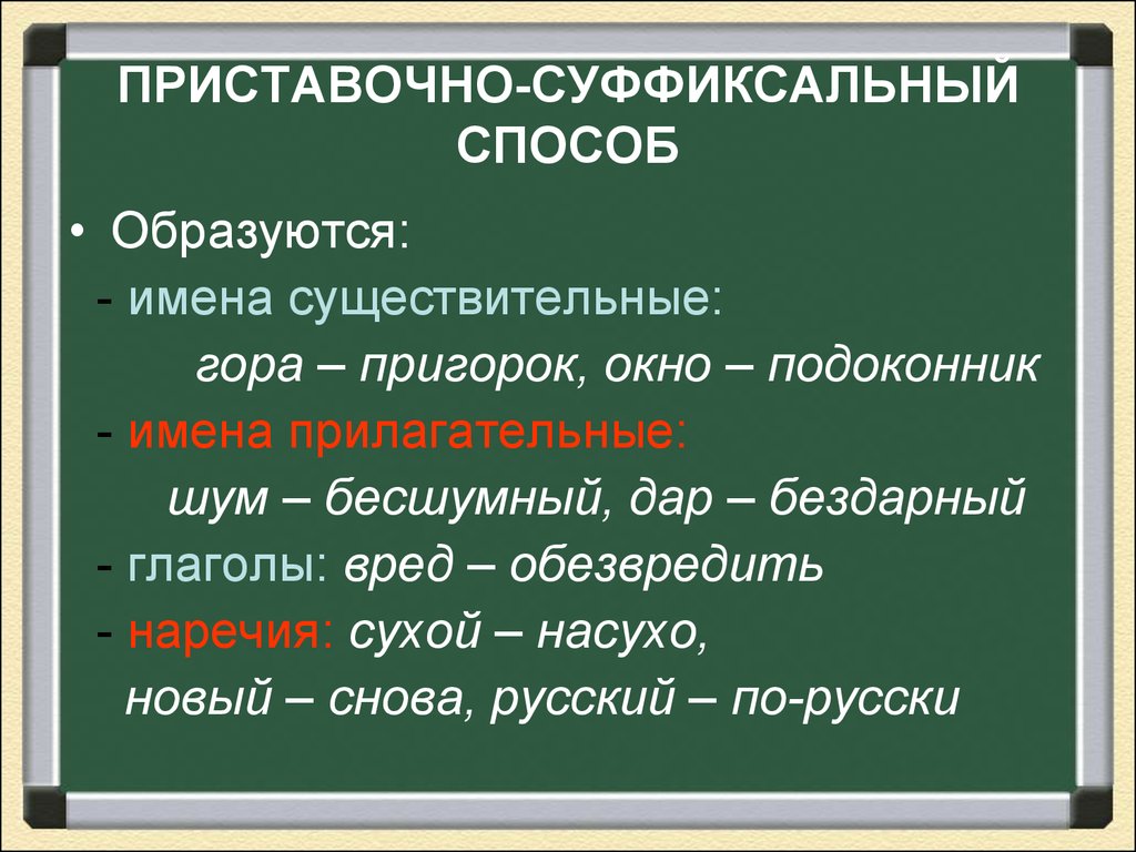 Способы словообразования презентация