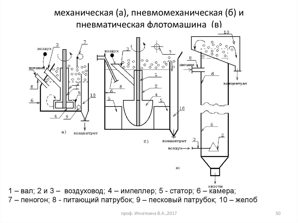 Флотационная машина чертеж